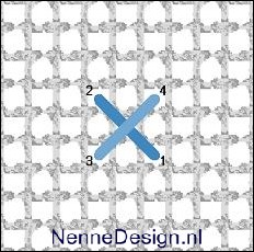 Ontdek de Magie van Borduren in Kruissteek: Een Tijdloze Kunstvorm
